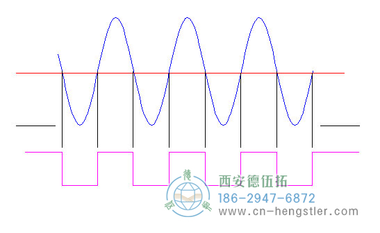 標準低電流，亨士樂旋轉(zhuǎn)編碼器的邊緣確定