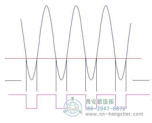 標準高電流，亨士樂旋轉(zhuǎn)編碼器的邊緣確定