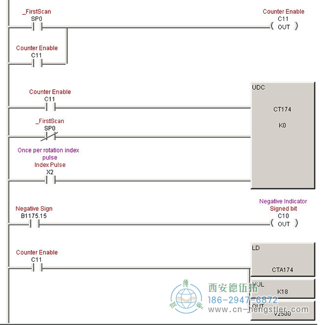 這幅圖像是用于光編碼器的脈沖級轉(zhuǎn)換的PLC代碼。