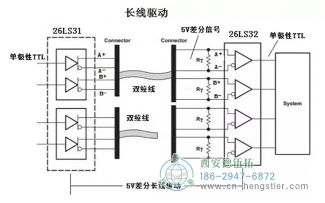 圖為長線型驅動編碼器的電路原理圖